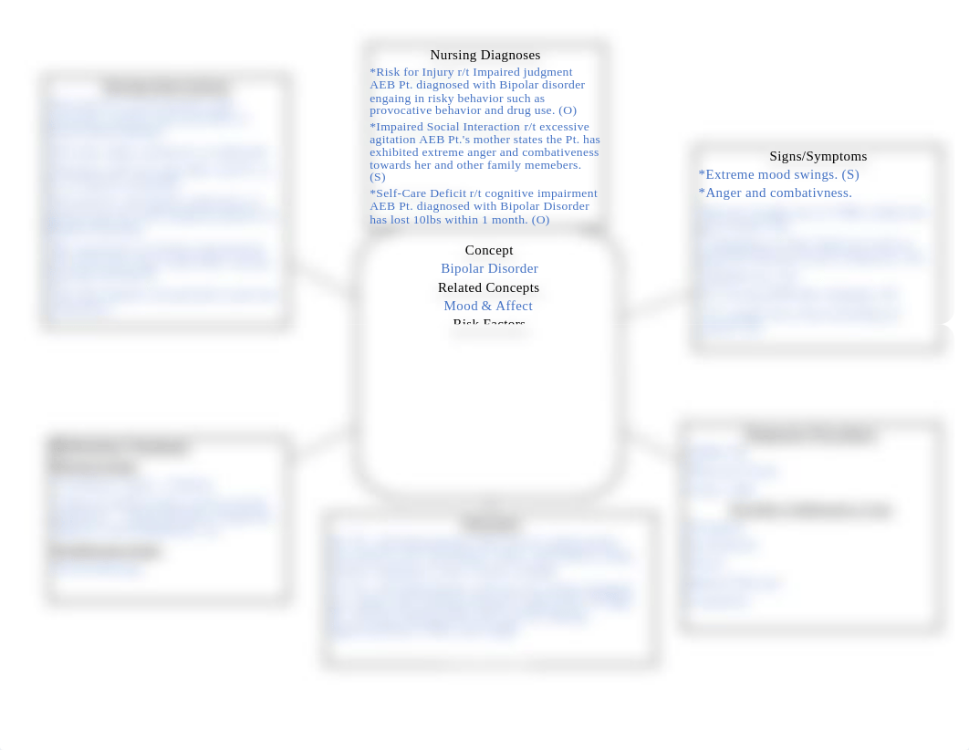 NUR-114 Bipolar Concept Map.docx_do4l2opcobo_page1