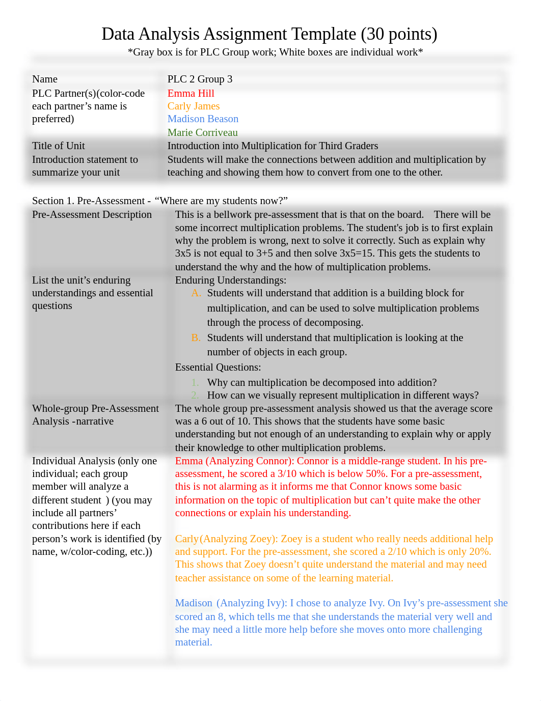 PLC Unit Group 3 - Data Analysis.docx_do4nn6gt1it_page1