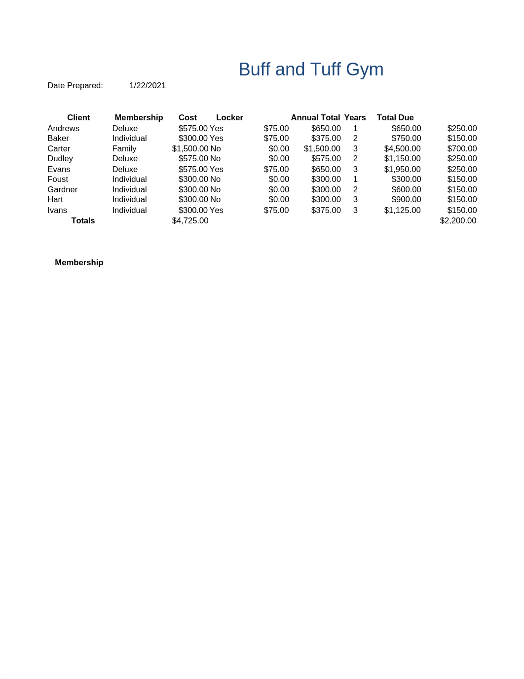 Project09.xlsx_do4o45bkhr7_page1