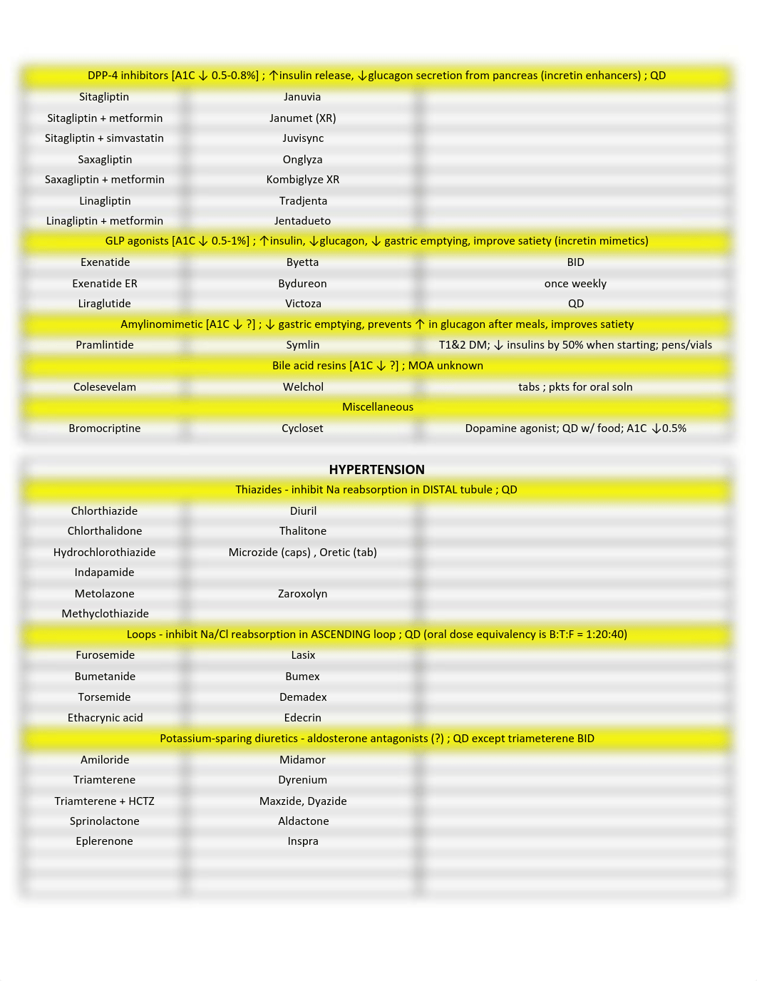 Naplex Drug Review.pdf_do4q9093iw3_page2