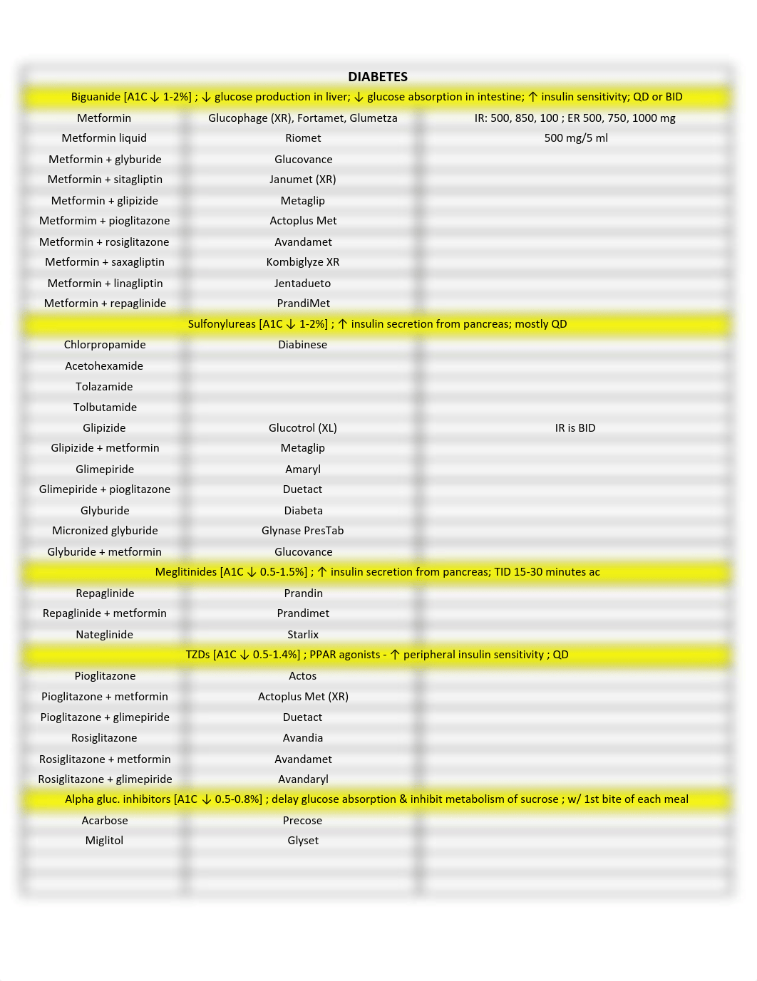 Naplex Drug Review.pdf_do4q9093iw3_page1