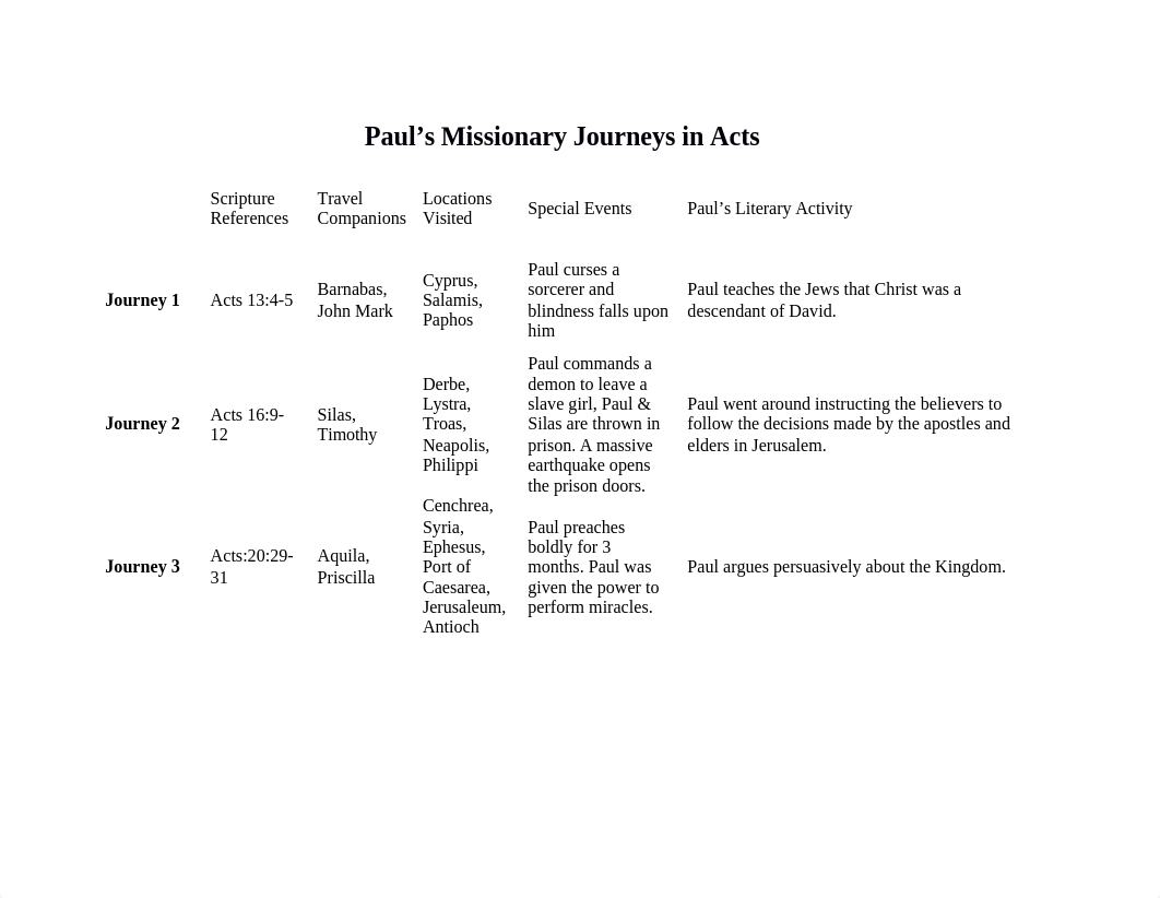 Week 6 Assignment Table-Chart.docx_do4s41yxaln_page1