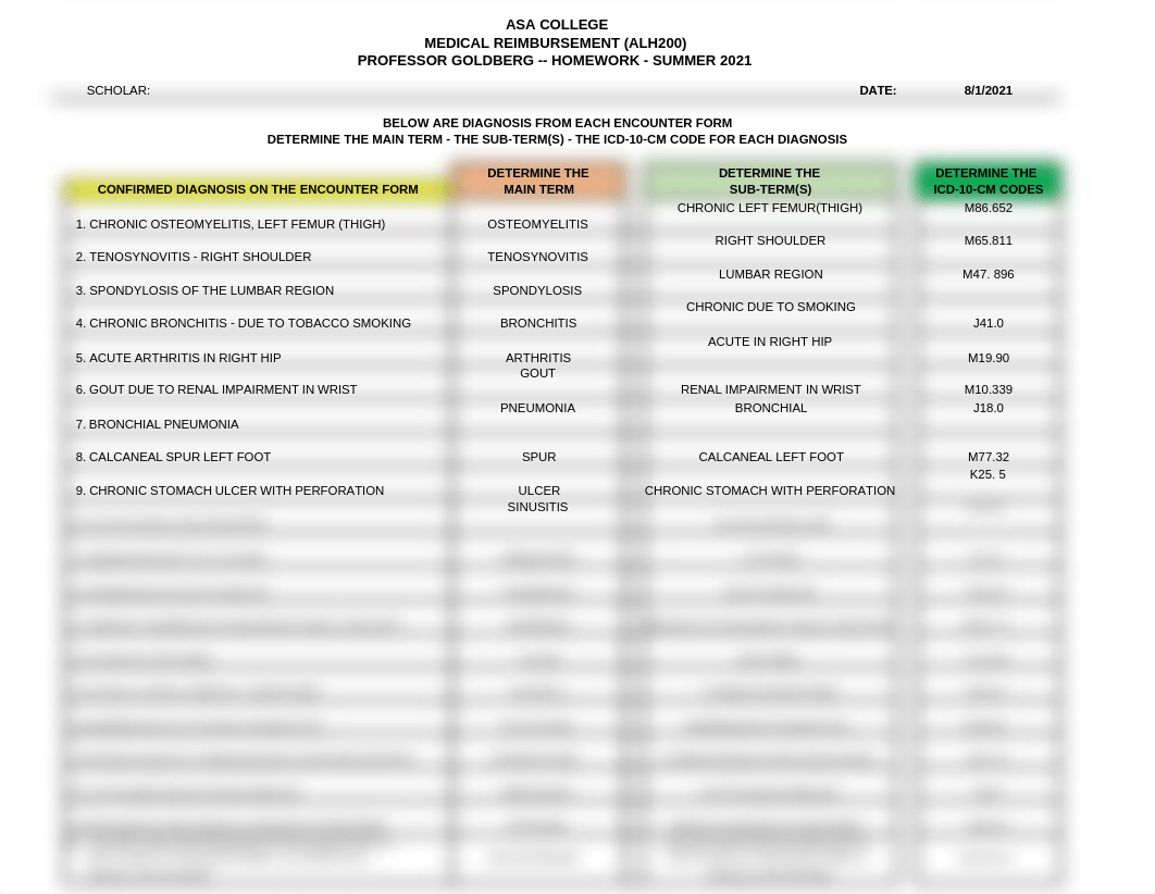 ICD-10-CM CODING - MAIN TERMS AND SUB-TERMS - 8-2021(2).xlsx_do4tdrkxrwb_page1