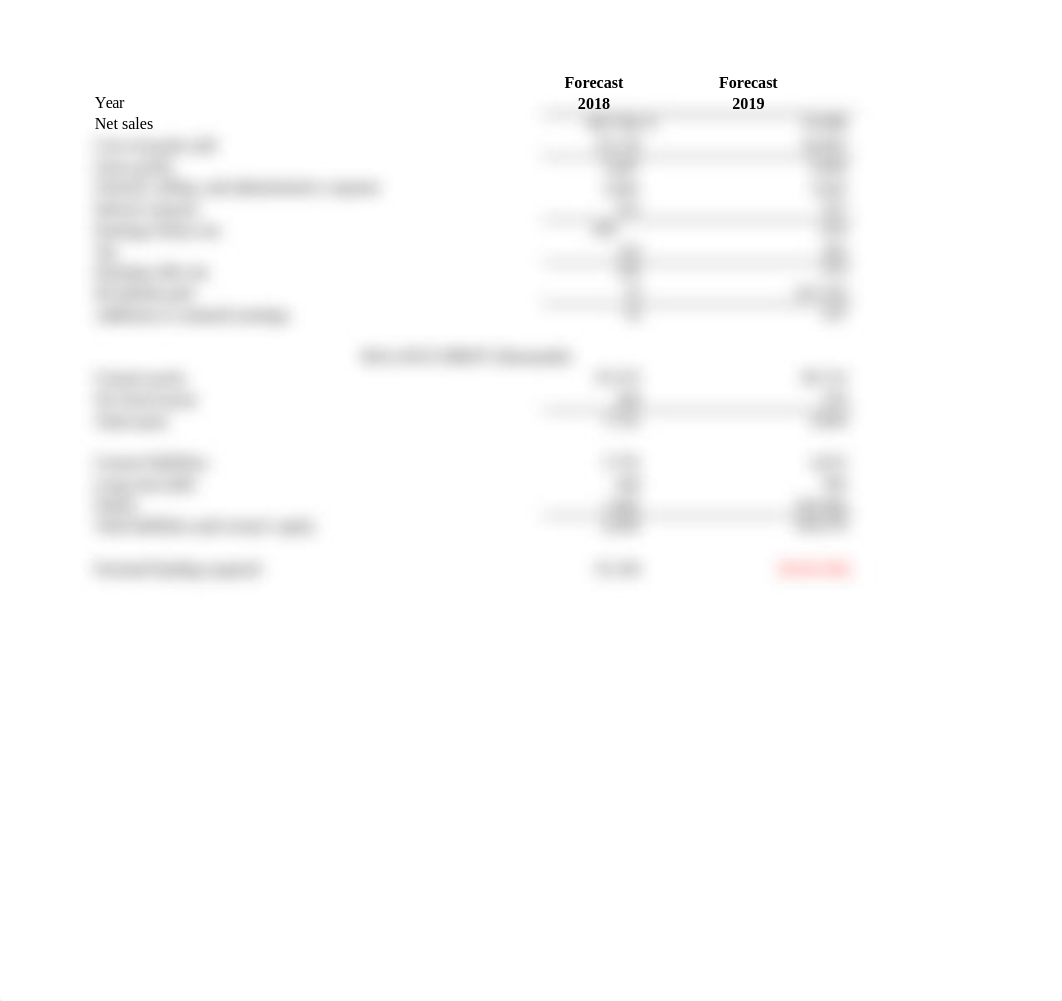 Chapter 3 - Problem 9 (3) (1) (1).xlsx_do4wmc3ixii_page2