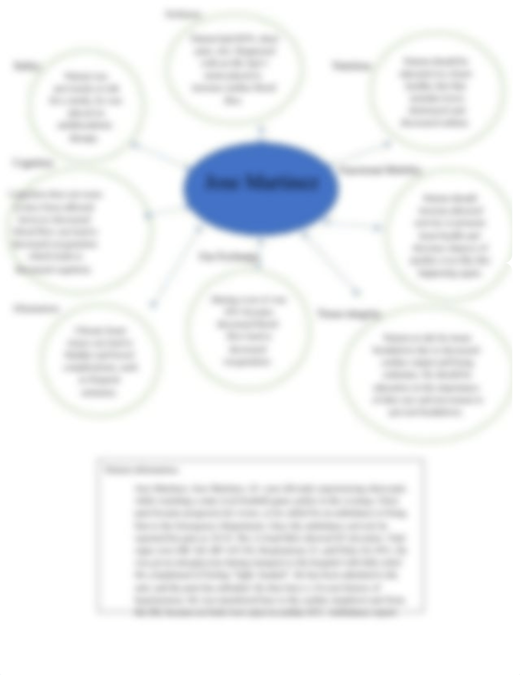 Clinical - Jose Martinez Concept map.docx_do4wuu9pibu_page2