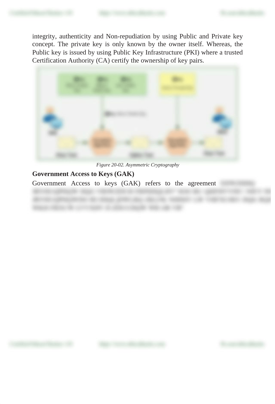 CEH v10 Module 20 - Cryptography- www.ethicalhackx.com  (1).pdf_do4xeillery_page4