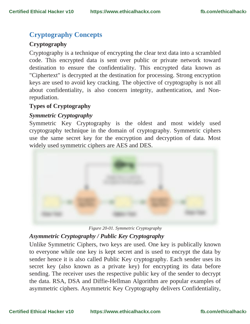 CEH v10 Module 20 - Cryptography- www.ethicalhackx.com  (1).pdf_do4xeillery_page3