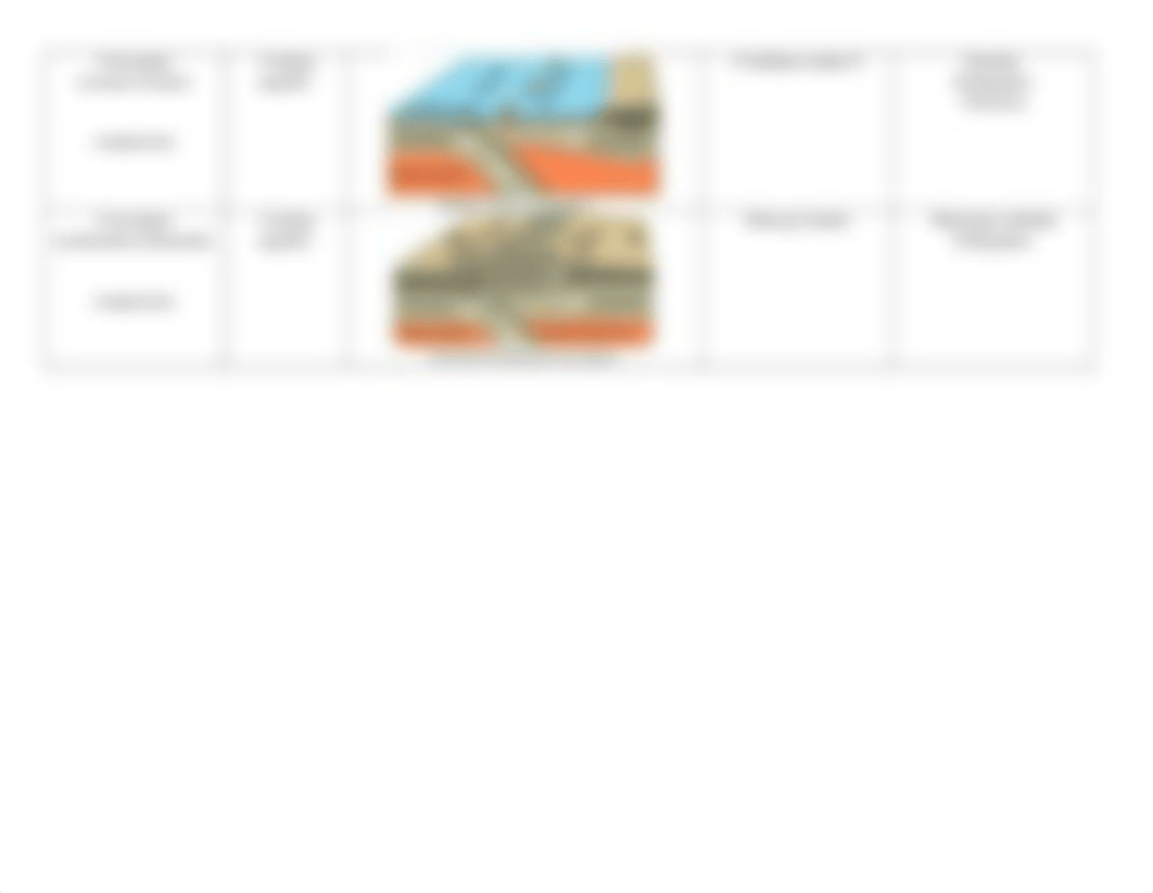 Plate boundary chart .docx_do52pyk0zu2_page2