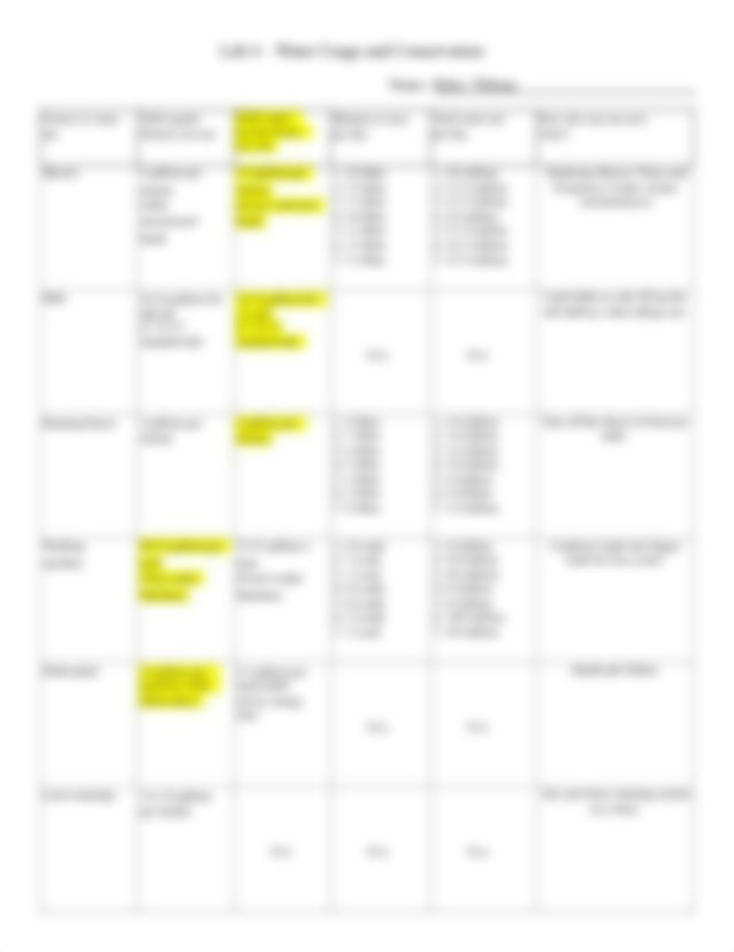 Water usage Chart.pdf_do52rwcked9_page2