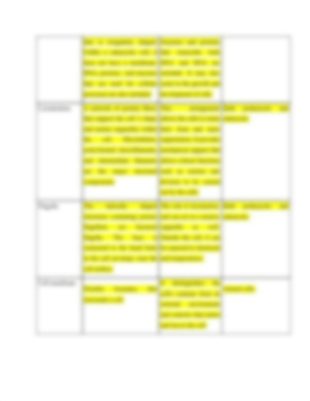 BIO 111 Why Isn't My Antibiotic Working? .pdf_do5cm6hiq6y_page3