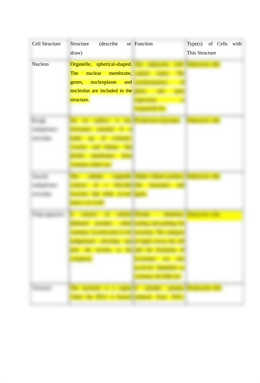 BIO 111 Why Isn't My Antibiotic Working? .pdf_do5cm6hiq6y_page2