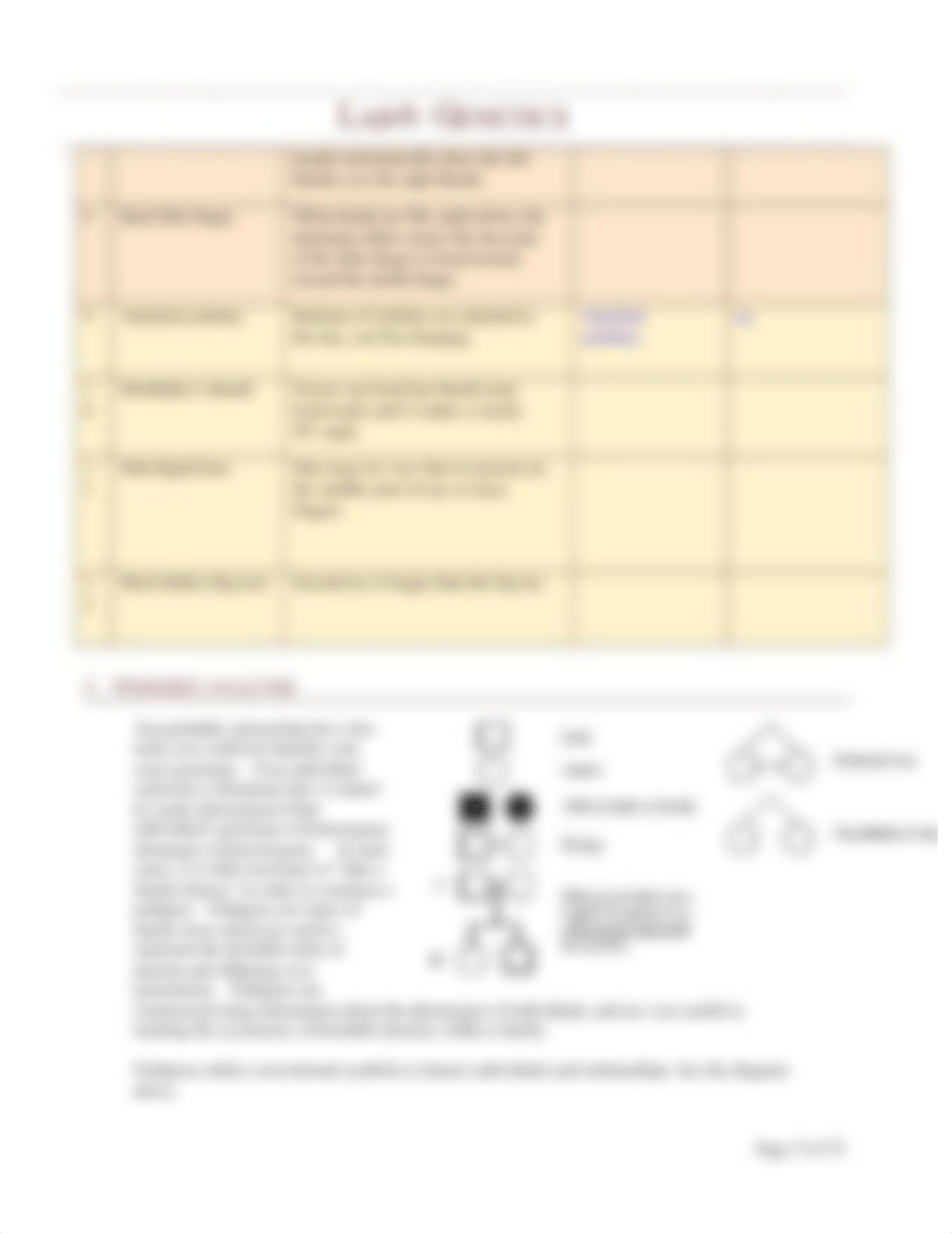 Lab 6 - Genetics 2021.docx_do5ghxr9omn_page5