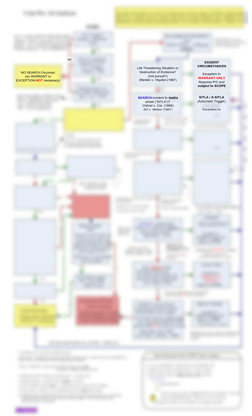 Fourth Flow Chart.pdf_do5hjw4dv89_page1