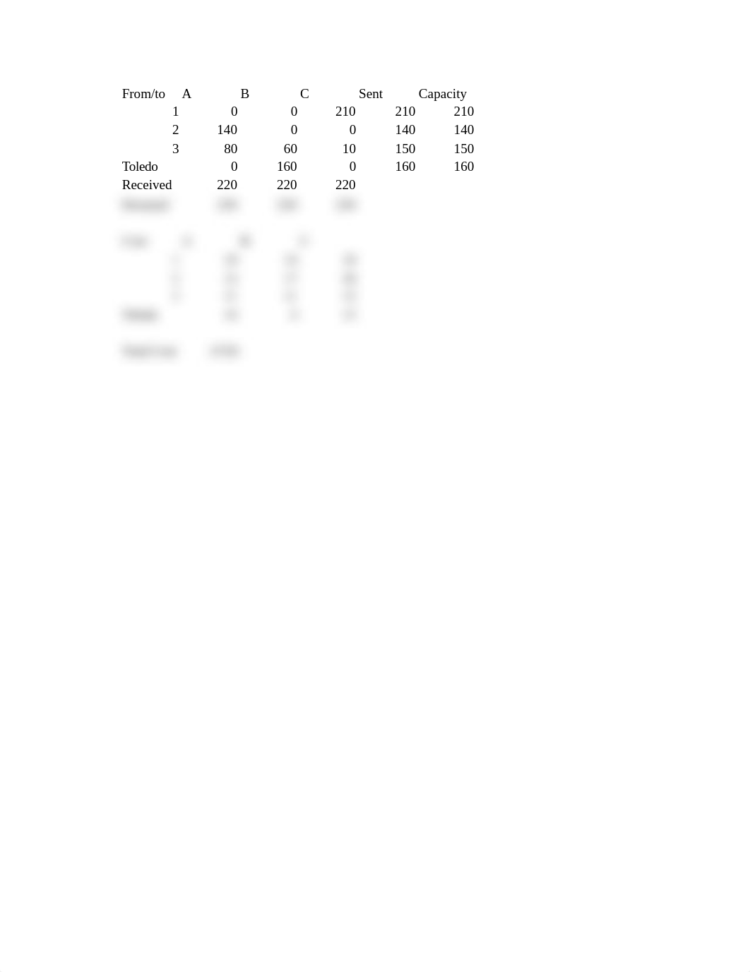 HW wk4 (Kyle Culp).xlsx_do5j4avrnj1_page3