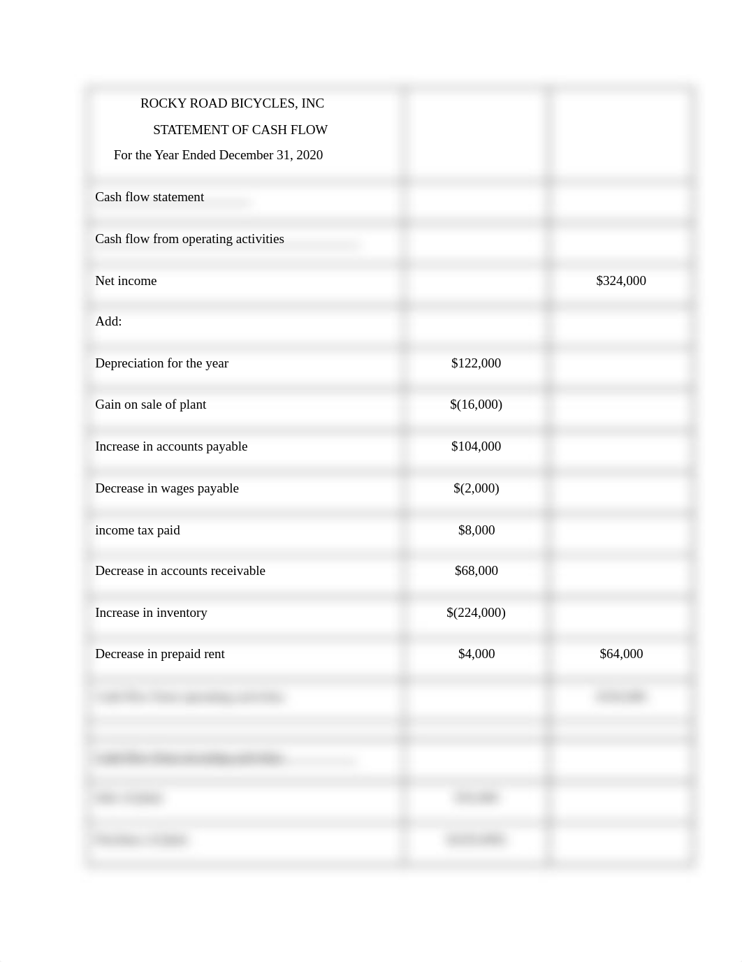 Rocky Road Bicycles_cash flow statement.docx_do5pa5katcb_page1