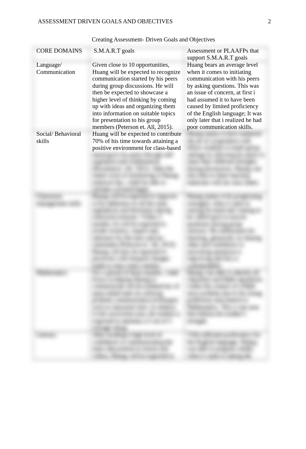_Creating Assessment-Driven Goals and Objectives.docx_do5t6tu6sq6_page2