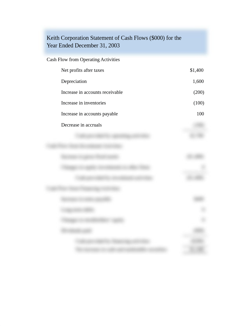 Asignacion 6 - Statement of Cash Flows.docx_do5u20kbcxt_page2