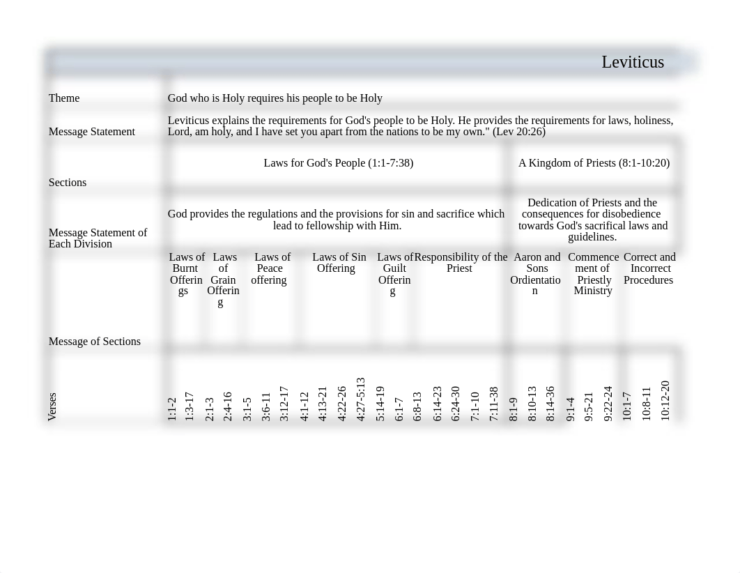 Levitucus Chart Final .xlsx_do62duj76jj_page1