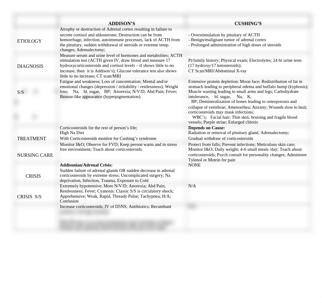 Endocrine Comparison Charts-Filled Out(4)(1).doc_do6bsdqpbo3_page1