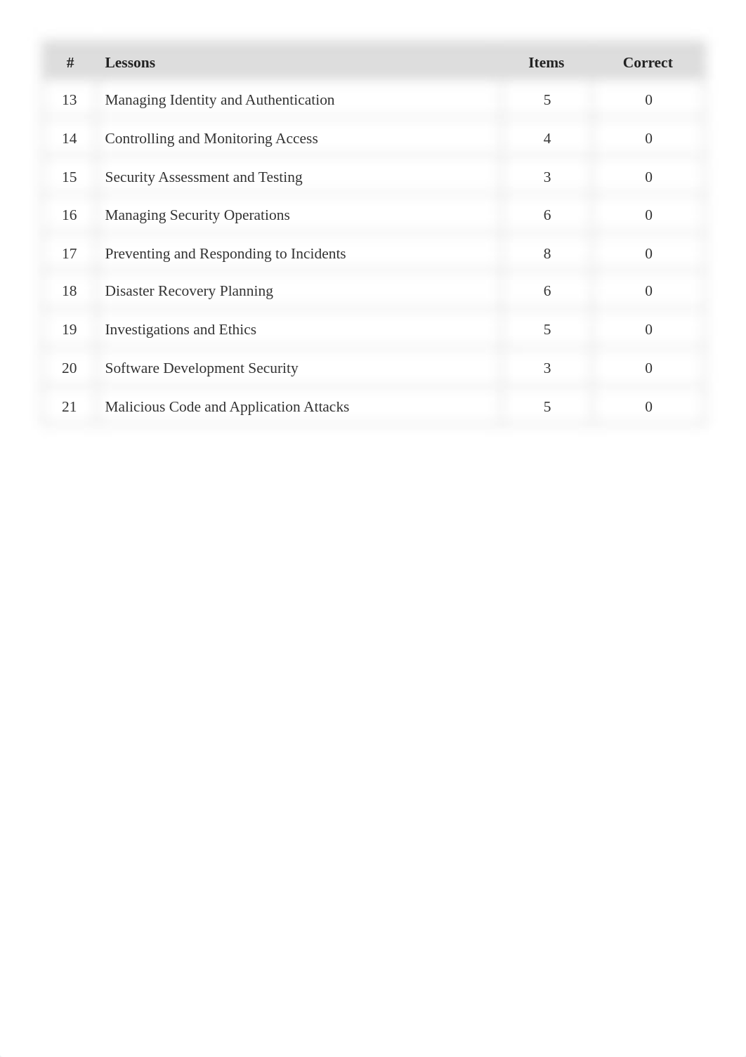 CISSP 3.pdf_do6dmb18iew_page2