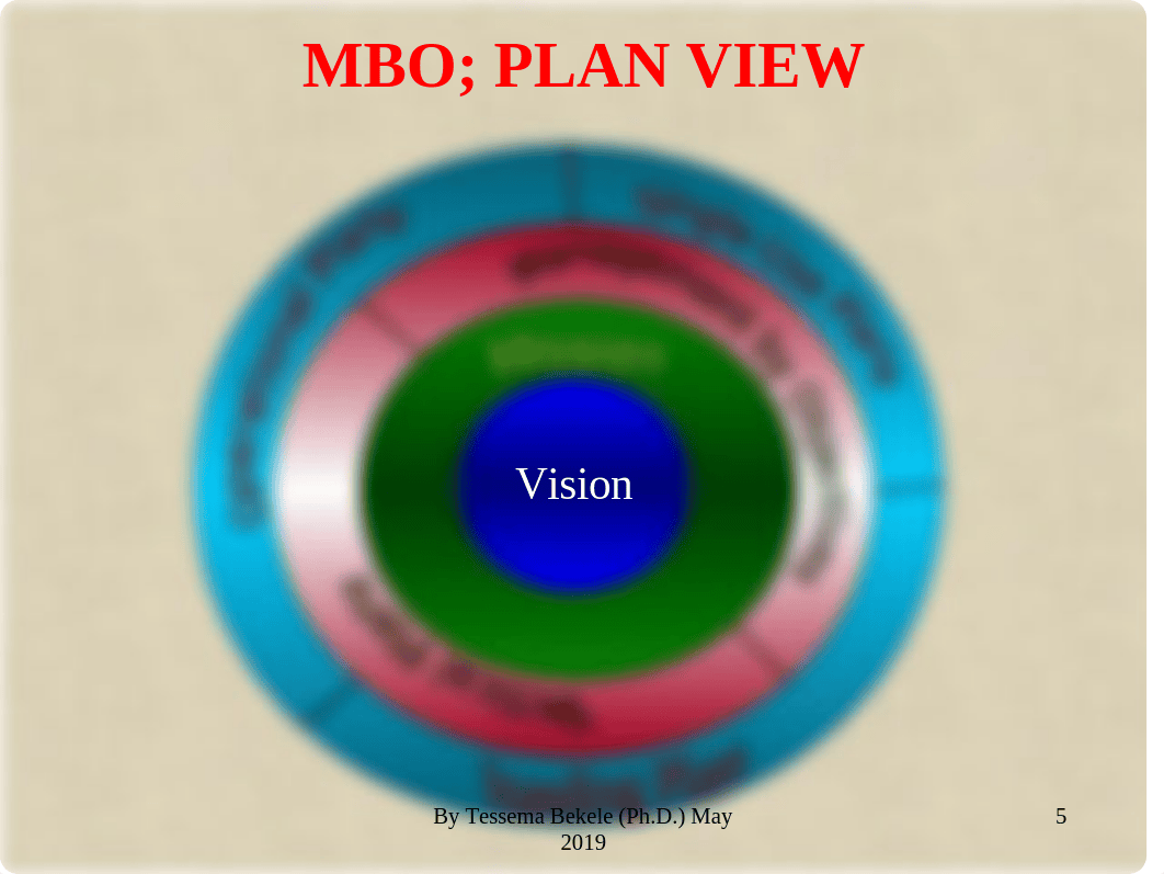 11-Management By Objective MGT MBO .ppt_do6r6tatu1x_page5