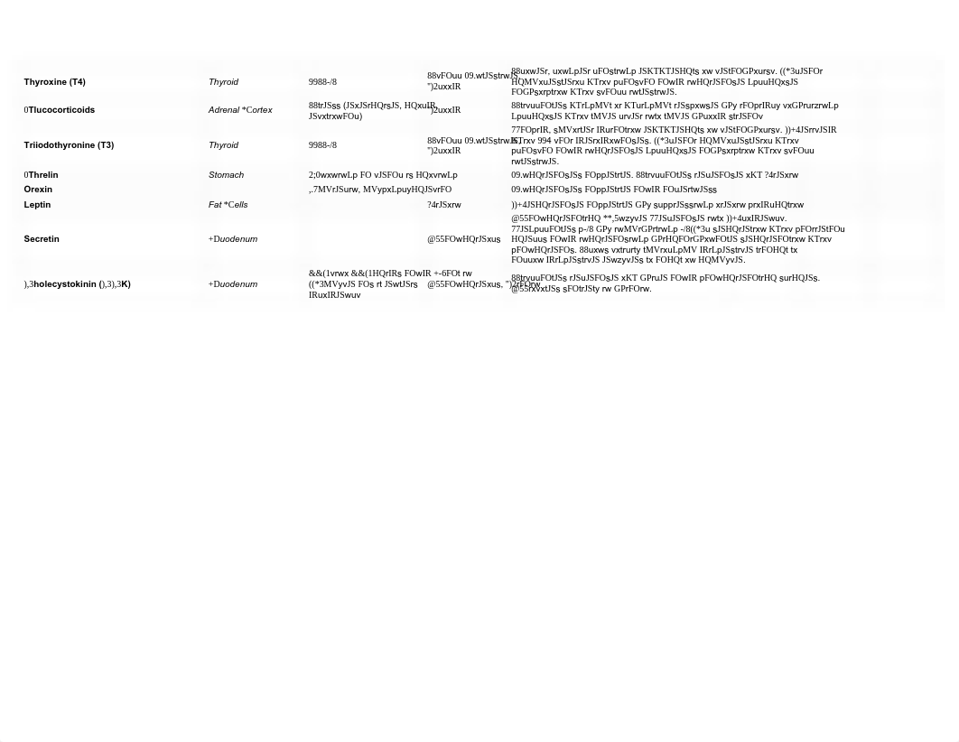 MCAT Review - Hormones.pdf_do6t39g3b2w_page2