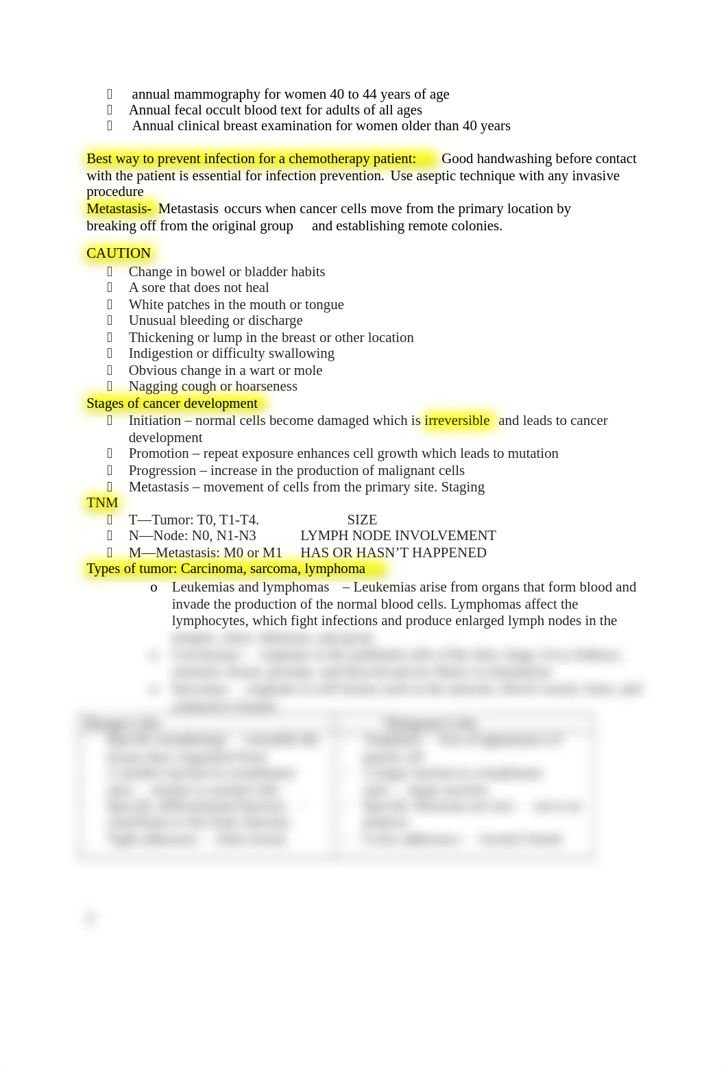 NUR2392 MDC II- exam 1 Guide.docx_do6tshidvjp_page2