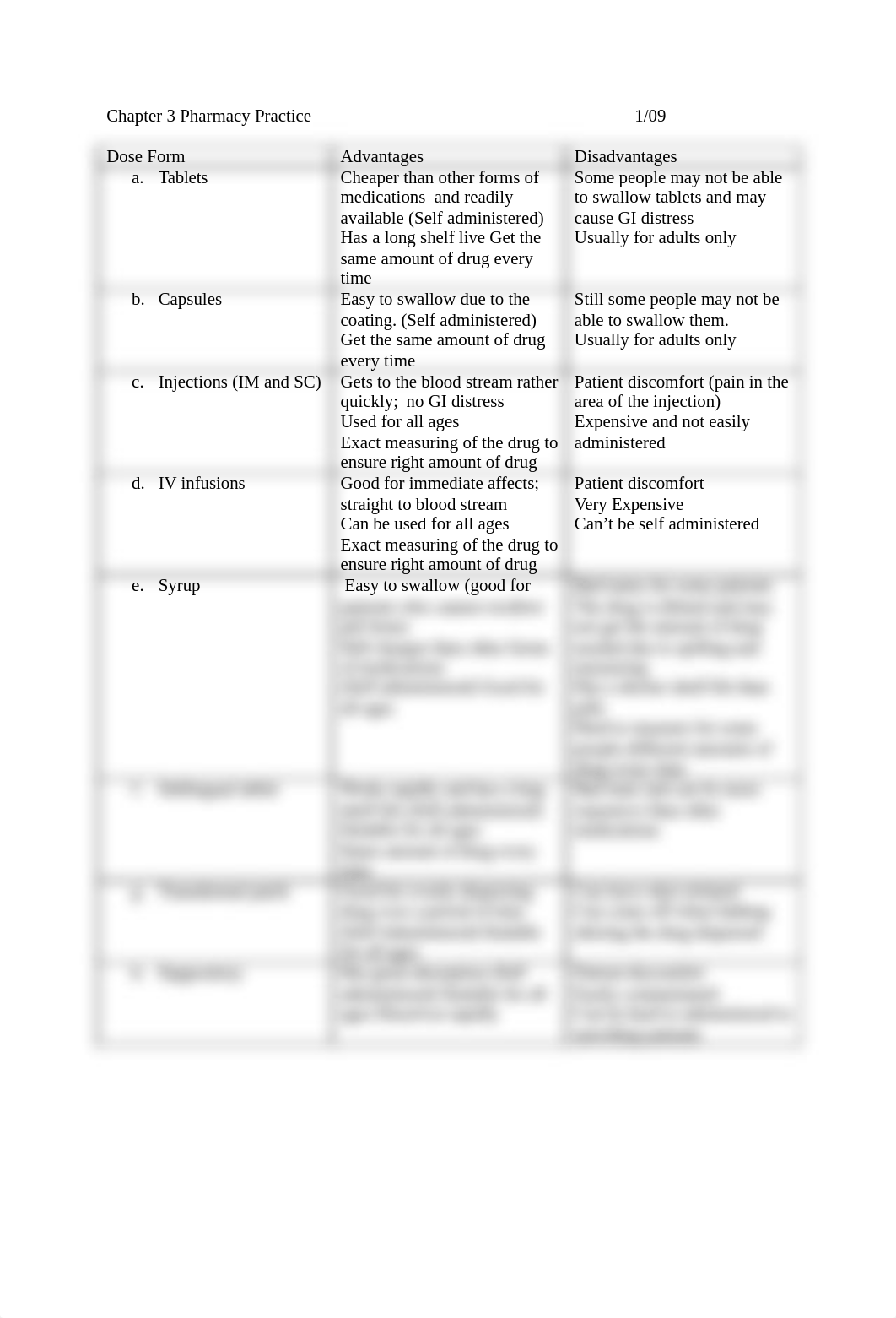 Chapter 3 Pharmacy Practice_do6uuvd84xx_page1