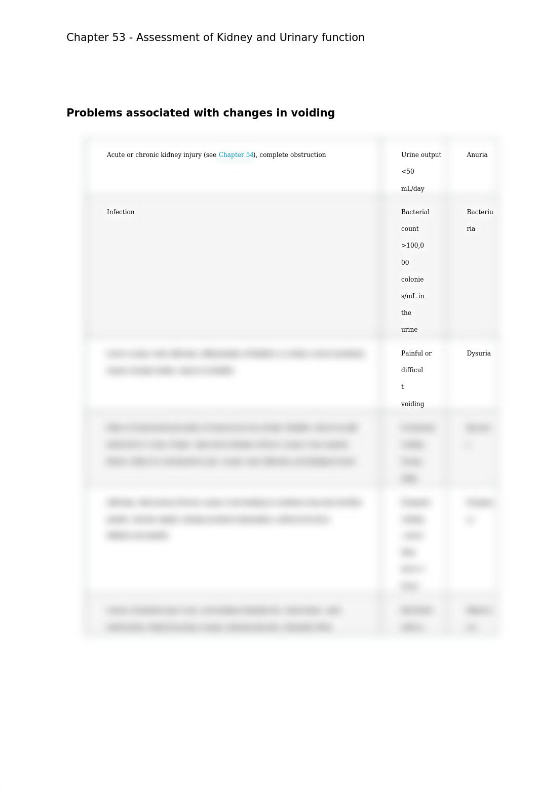 Chapter 53 - Assessment of Kidney and Urinary function .docx_do7qm62pq1b_page3