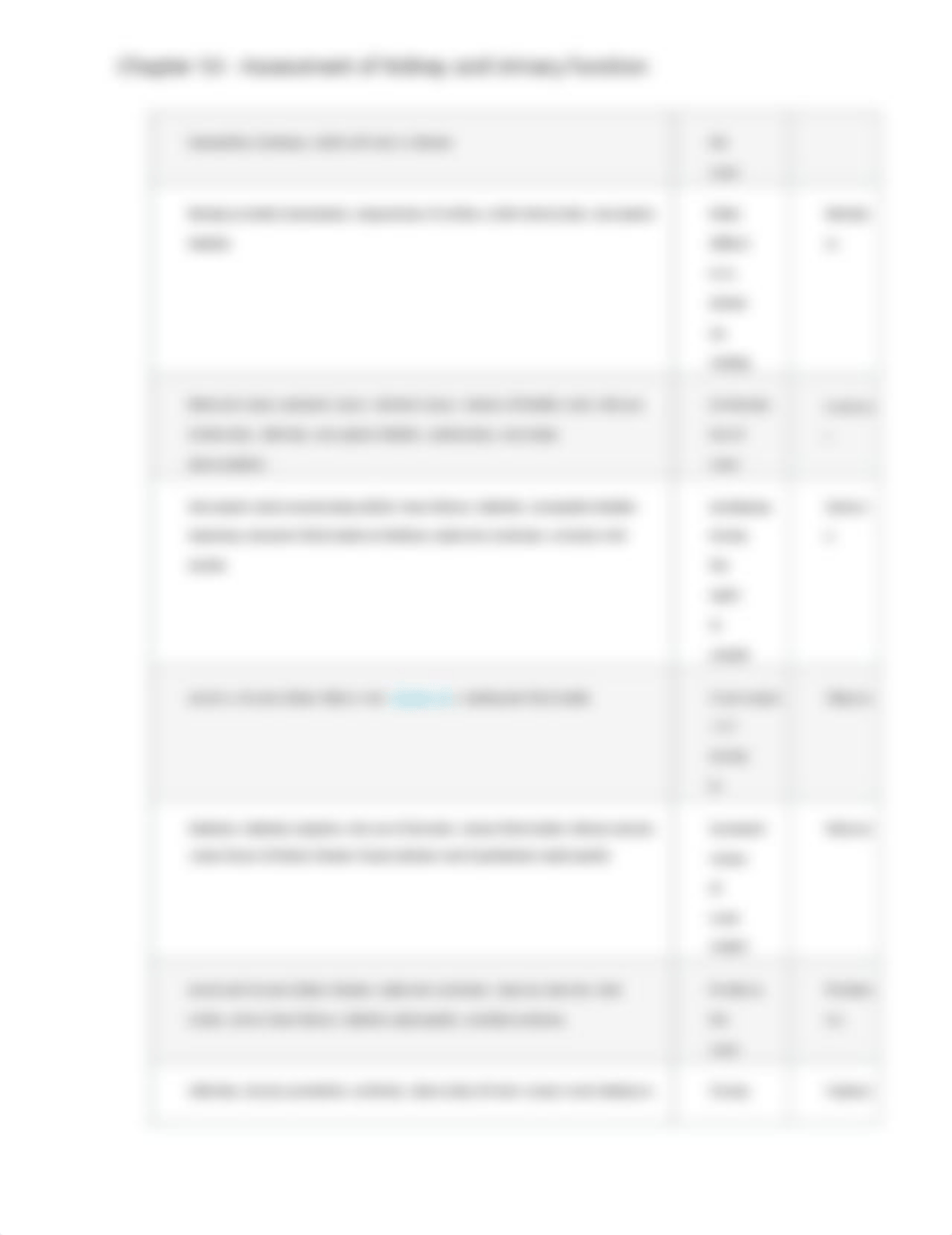 Chapter 53 - Assessment of Kidney and Urinary function .docx_do7qm62pq1b_page4