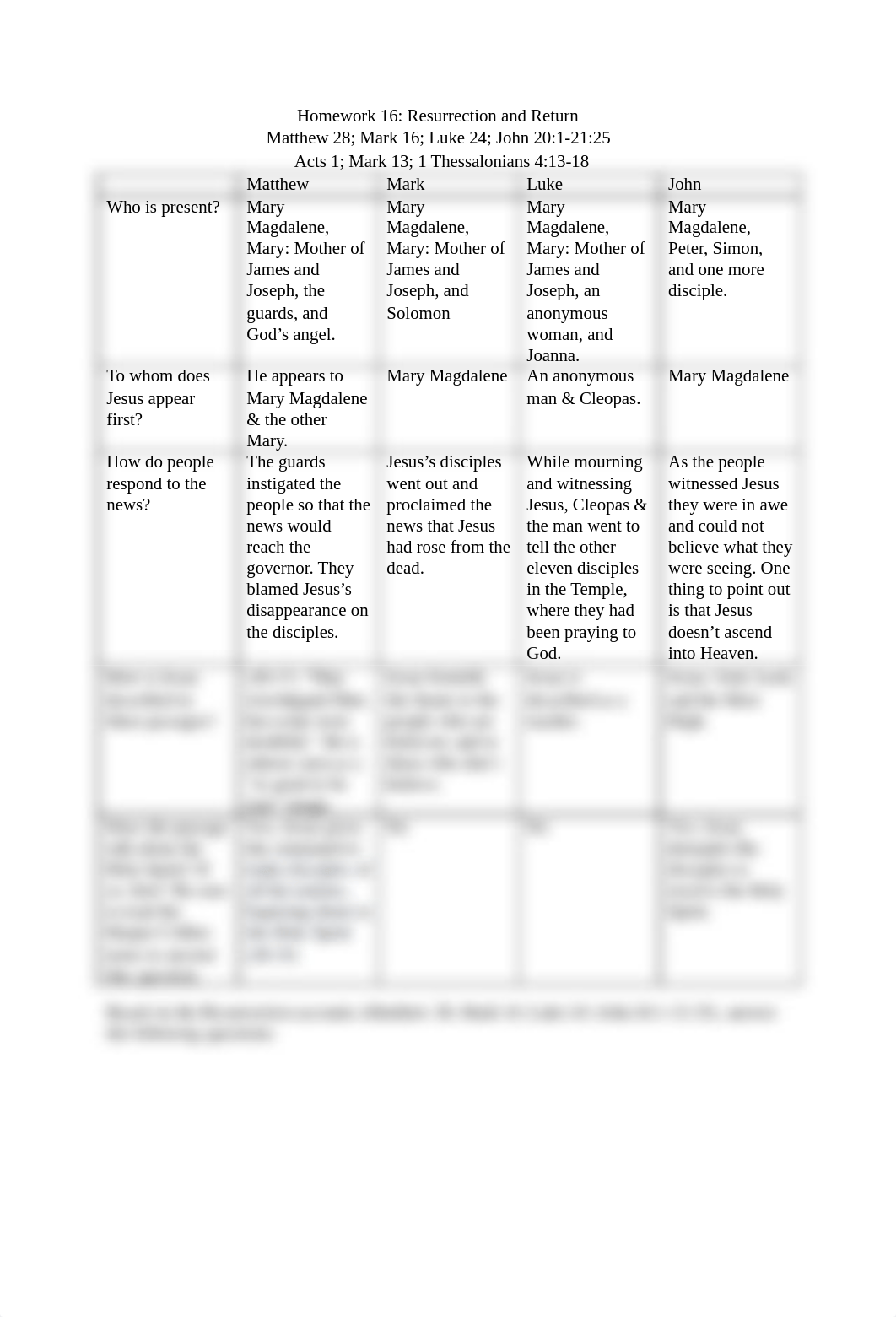 16-Resurrection Homework_do7xqp0zqmw_page1