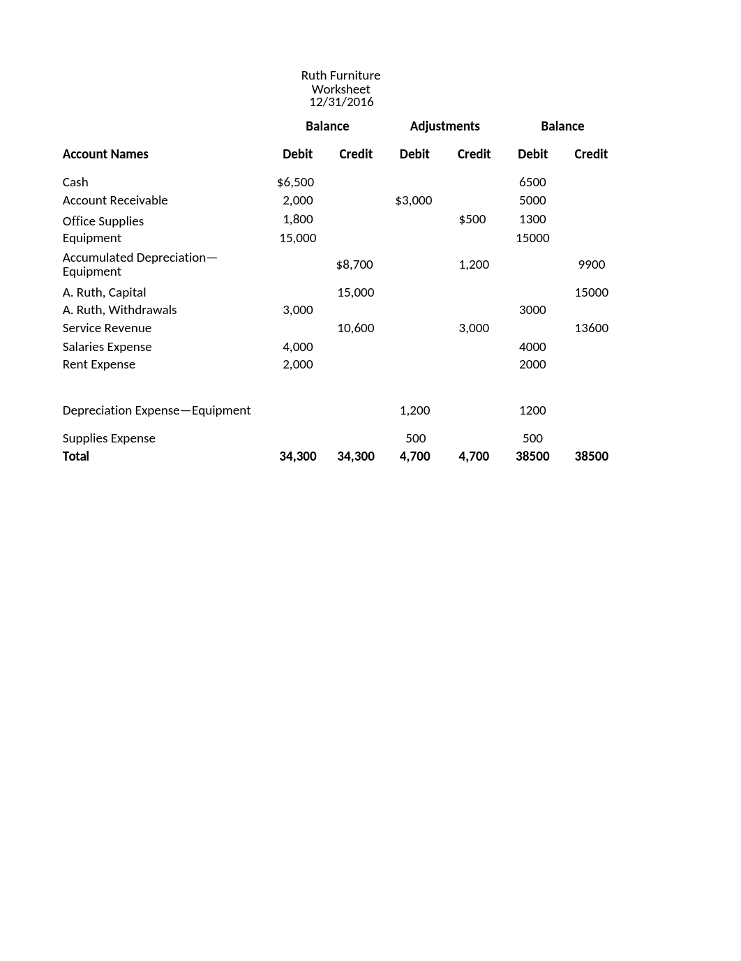 AC1220_cs_Quiz 3_Question 8_do8145msuhh_page1