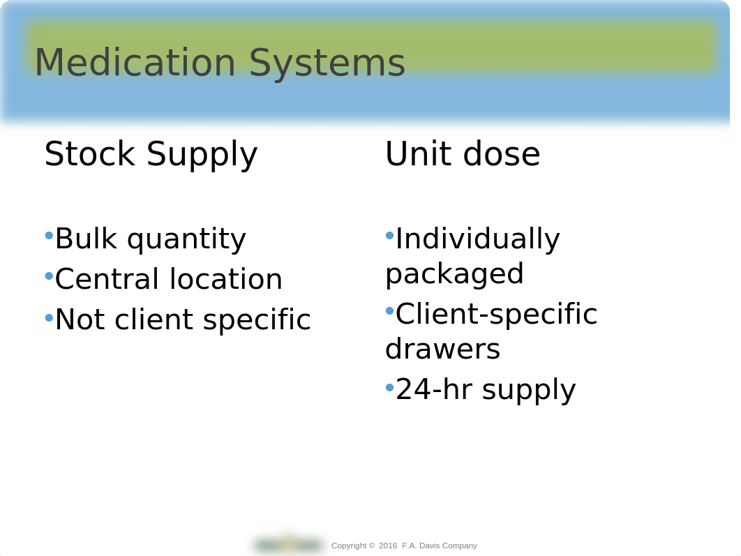 Ch26S Administering Medications.ppt_do86qy54d5o_page3