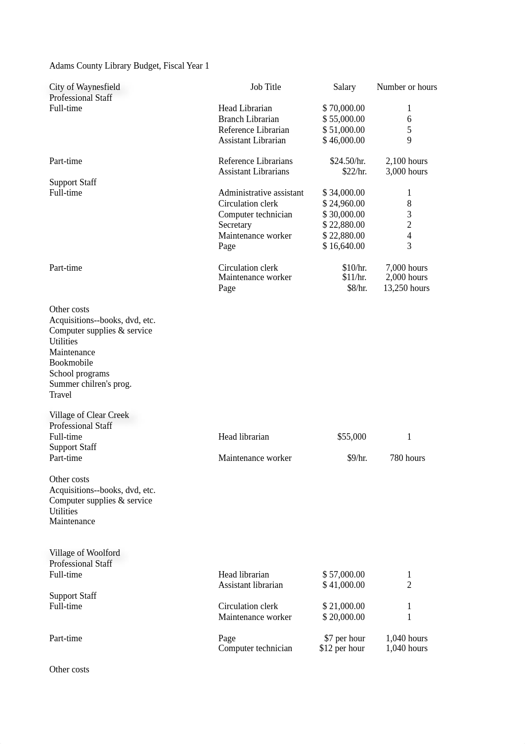 Budget Excercise .xls_do8bloka095_page1