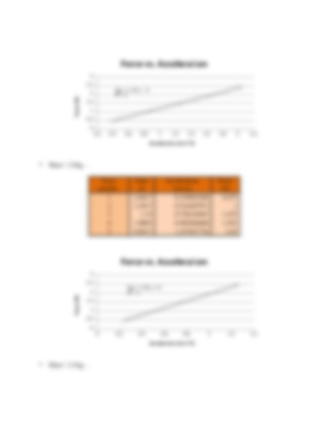 What Impacts Acceleration Lab.docx_do8e9agw9h9_page3