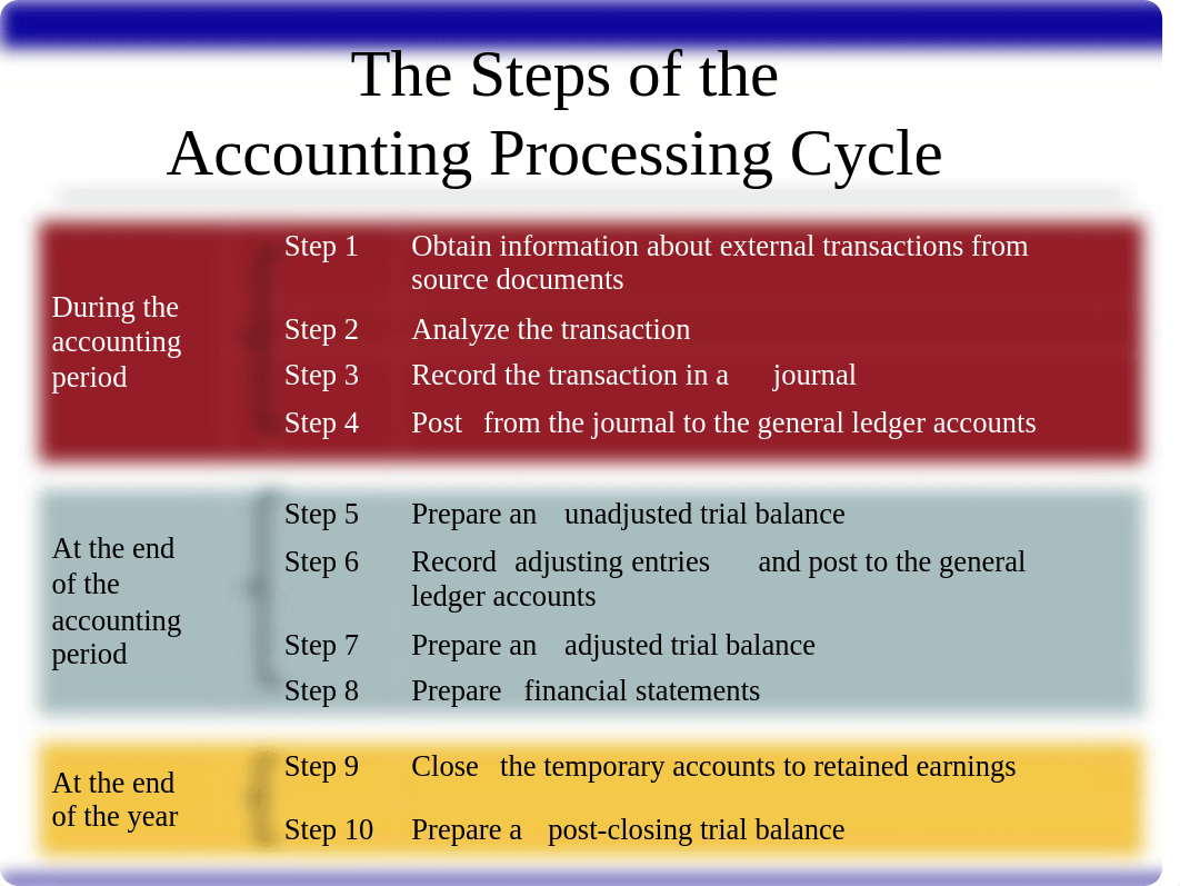 2.9 Financial Statements and Closing the Books - Accounting Process Steps 8-10.pdf_do8euqggvez_page2