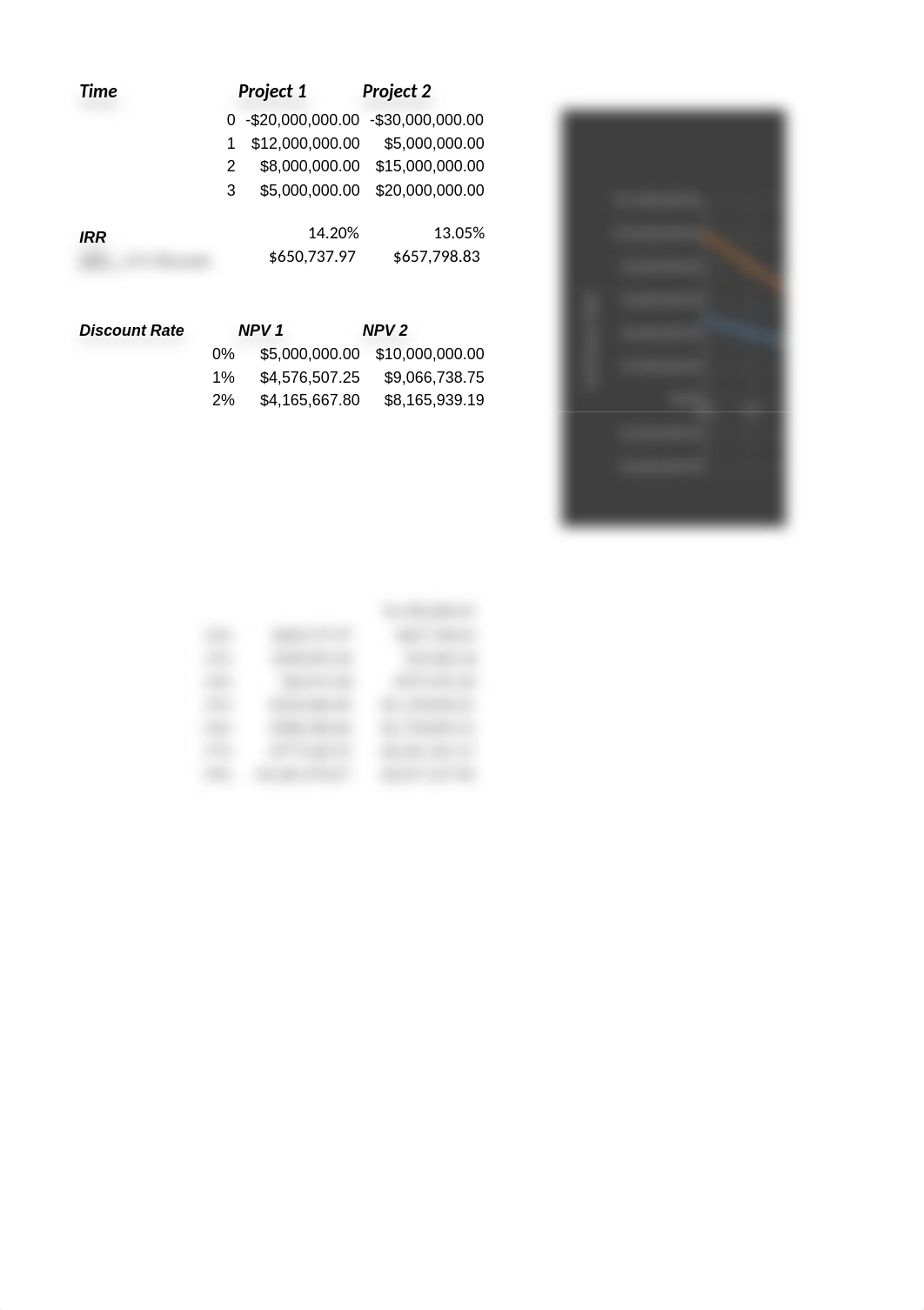 MBA 830 Unit 4 Case Study 2 EXCEL.xlsx_do8i31vn2we_page1