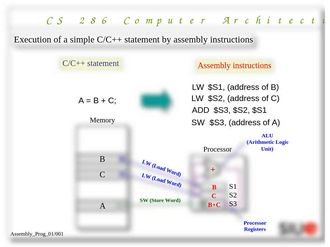 MIPS_3000_Assembly_Programming_Part2.ppt_do8nqex3zil_page2