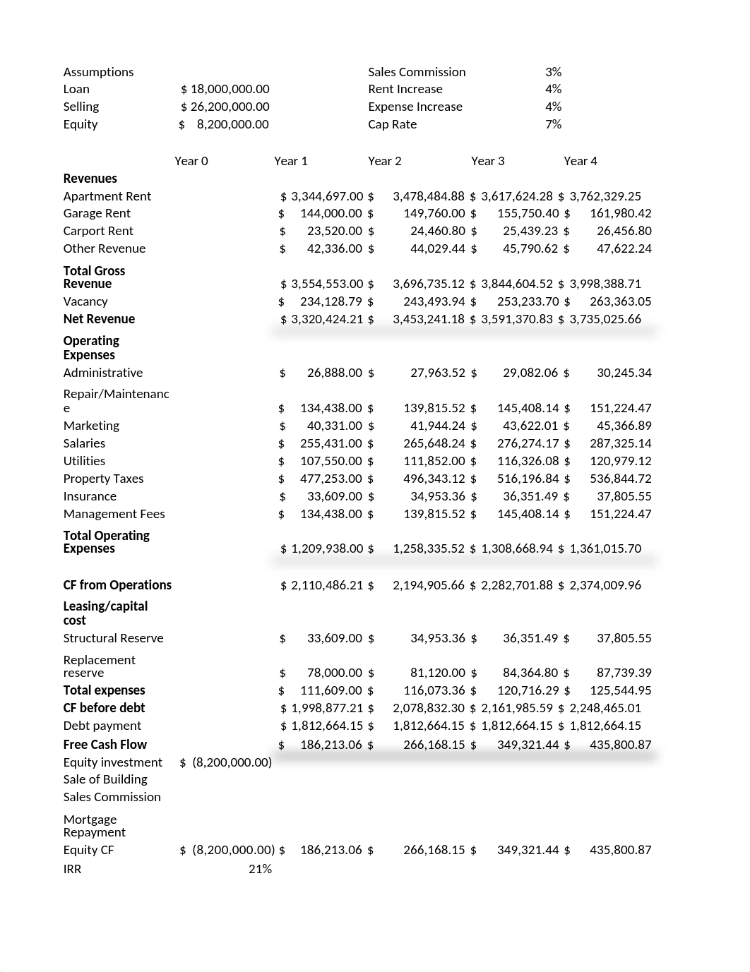 Millegan-Creek-DCF.xlsx_do8ovjuq2o7_page1