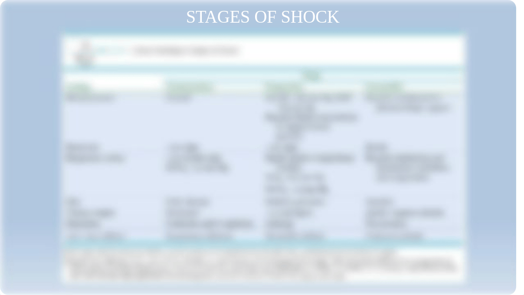 NSG 252 Classroom Presentation Perfusion_Shock MODS_Dysrhythmias (1) [Autosaved].pptx_do8sx5e159s_page5