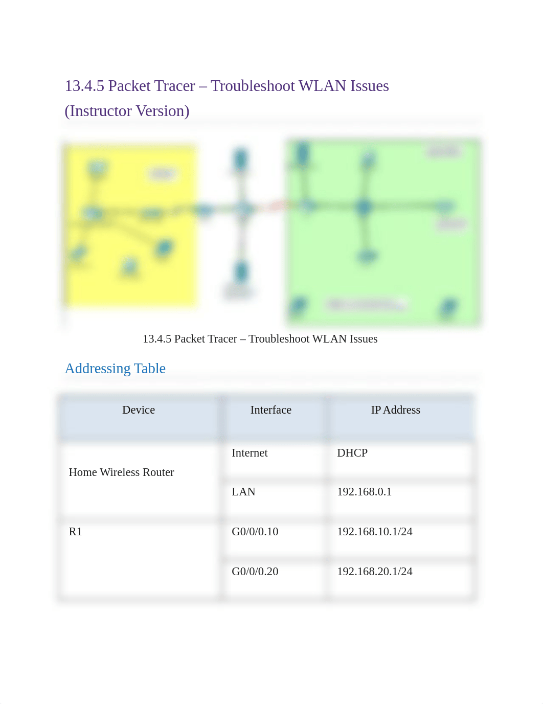 13.4.5 Packet Tracer - Troubleshoot WLAN Issues.docx_do8tv587v8e_page1