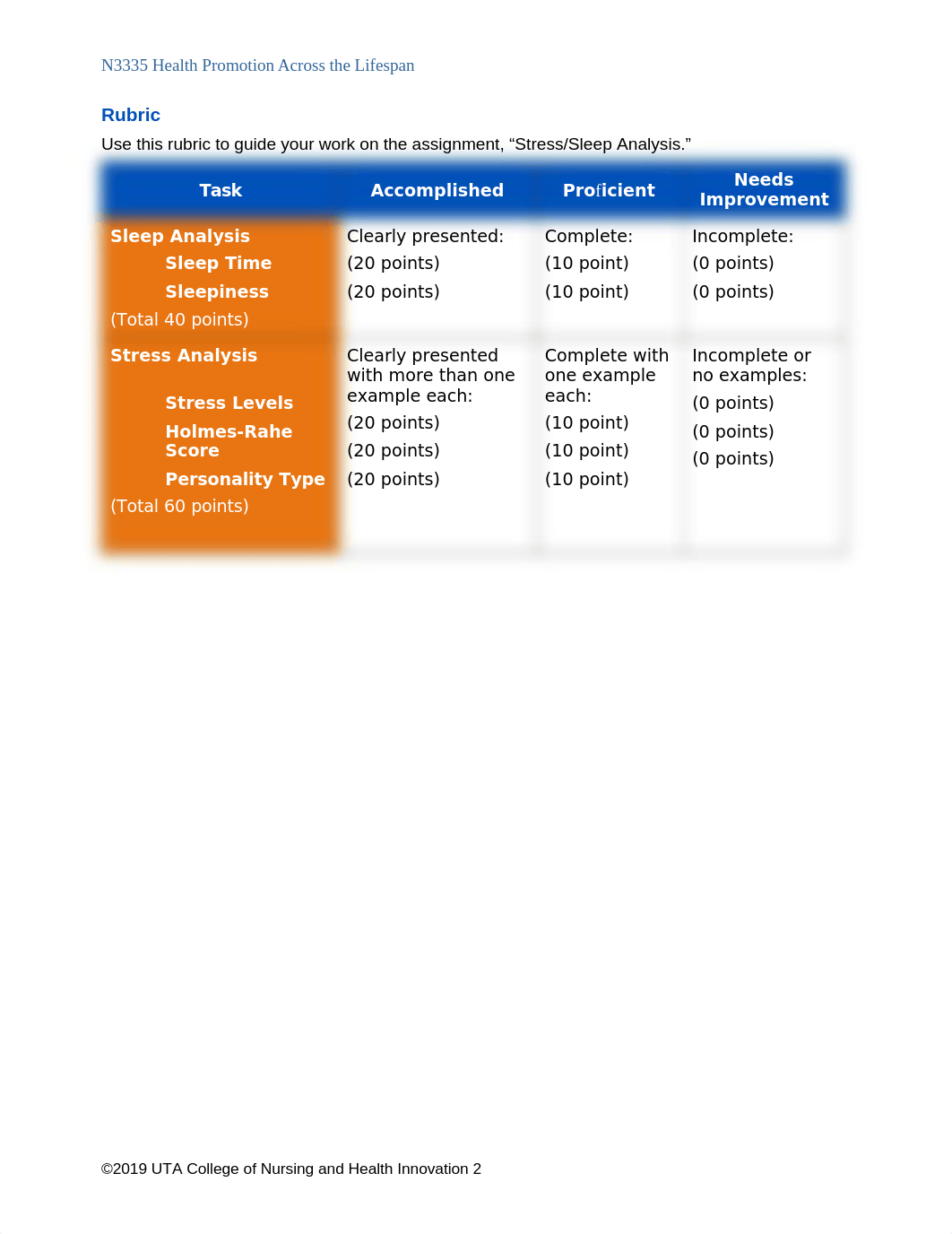 Stress_Sleep_Analysis.Sp19.docx_do8vomw3swz_page2