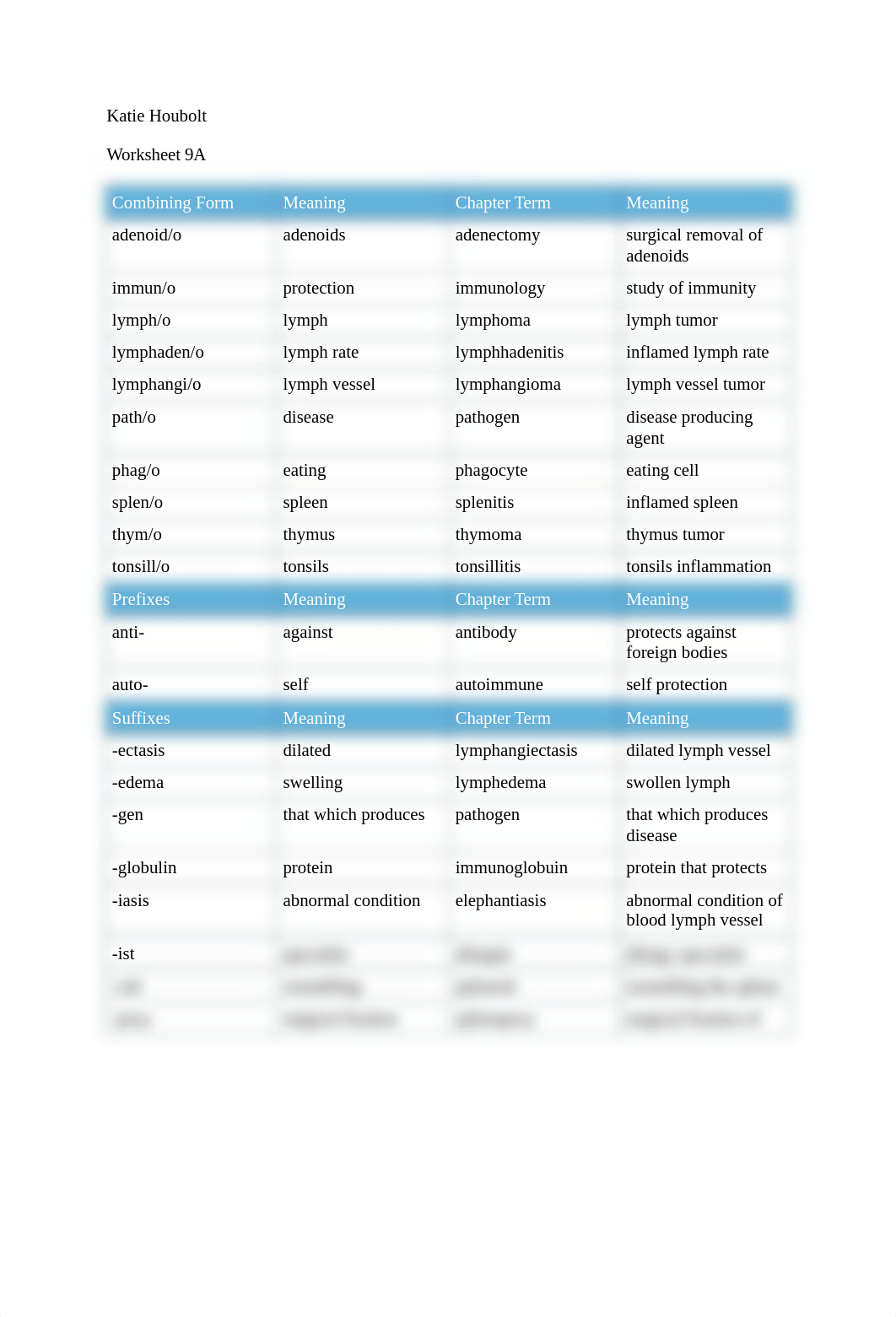 med term chapter 9 .docx_do94mbly3rq_page1