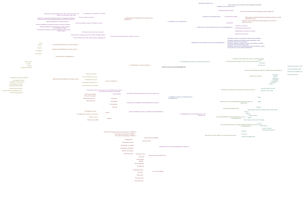 SOSIOLOGI_DALAM_PENDIDIKAN.pdf_do9ad3qibtt_page1