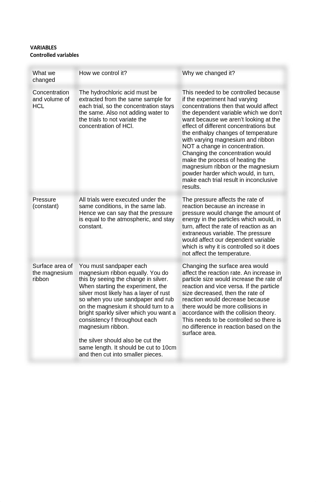 Hesse%27s law Lab Report  (1).docx_do9h8i9zdn0_page2