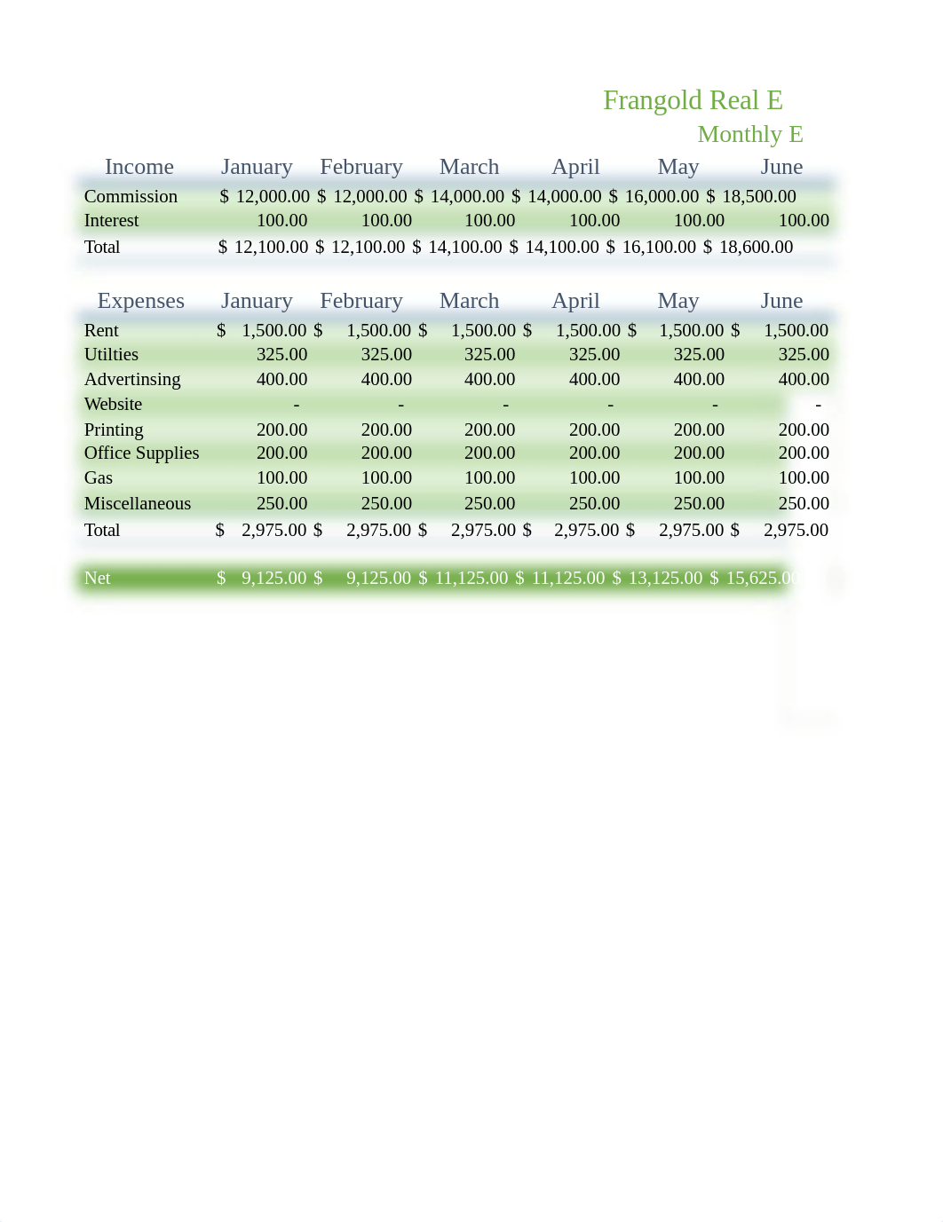 Frangold Realestate Budget.xlsx_do9see9otn7_page1