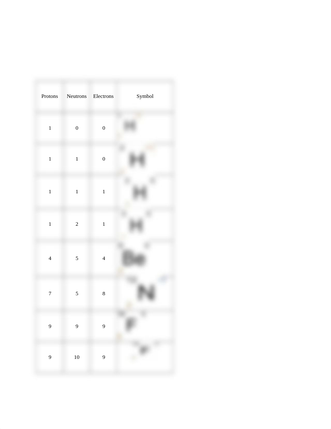 Build An Atom Simulation final draft.docx_do9w9njh6b5_page2