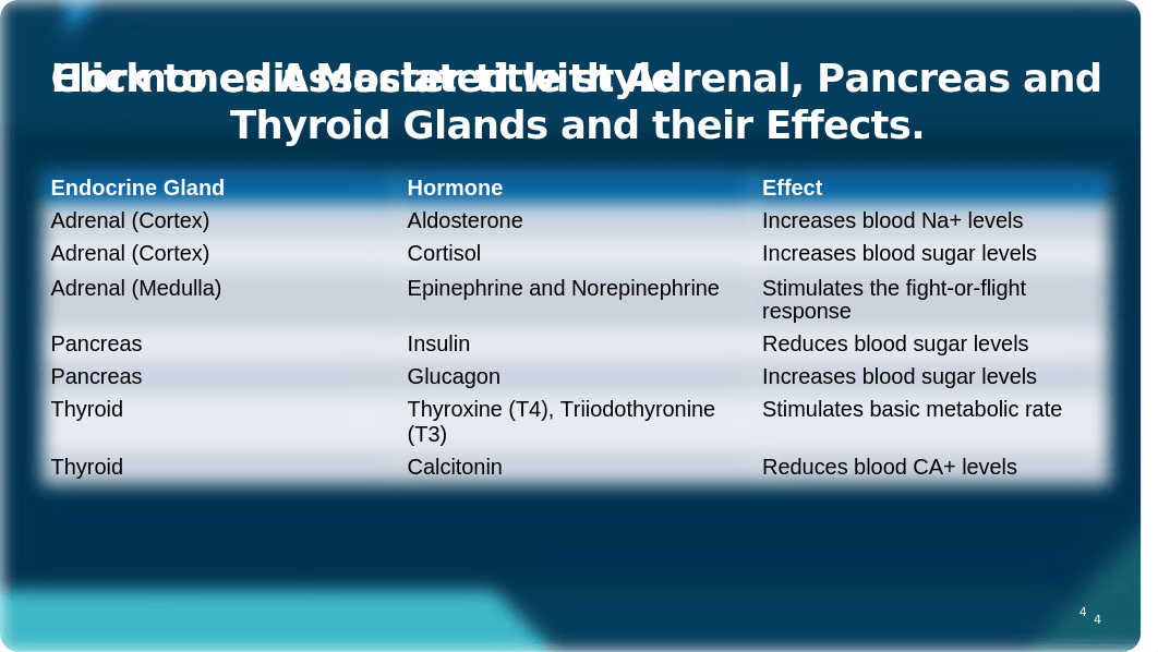 Pharmacology LP 3 Competency 9 PowerPoints Student Copy.pptx_do9zwnhpb8d_page4