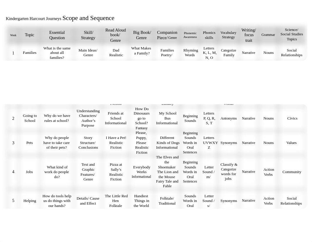 Kindergarten Scope and Sequence.docx_doa21mmd7nr_page1