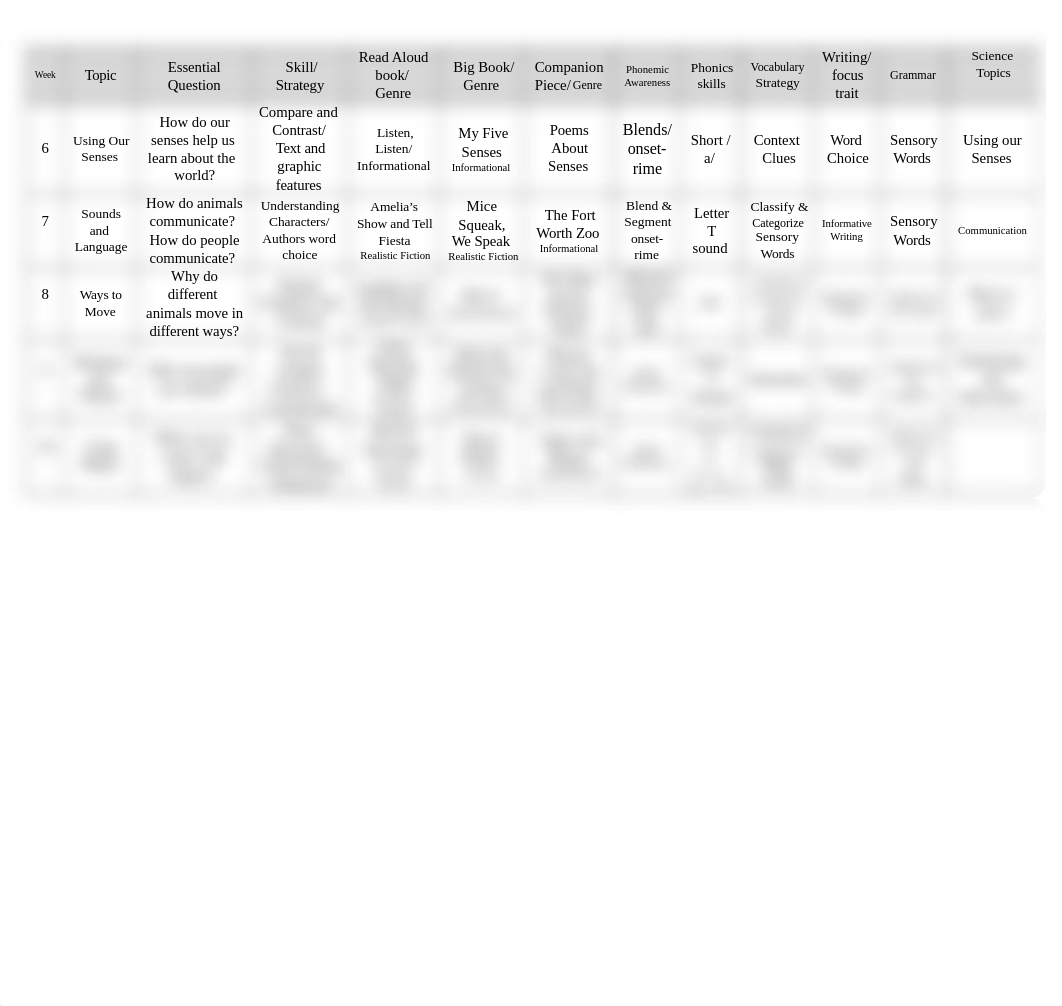 Kindergarten Scope and Sequence.docx_doa21mmd7nr_page2